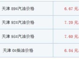 天津汽油价格，天津汽油价格？