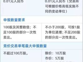 1股？1股申报是什么意思？