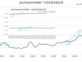 全国小麦价格最新行情走势（全国小麦价格最新行情走势图）