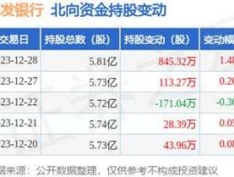 浦发银行a股？我国A股上市银行有那几家？