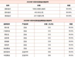 2022黄金回收价格今天多少一克(黄金回收价格今天多少一克今日黄金回收价格)