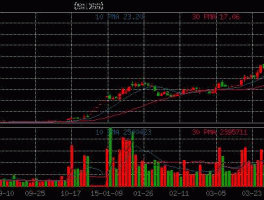 中国南车股票？中国南北车合并后股价多少2015年？