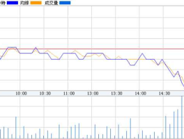 600103股票，青山纸业分红送配？