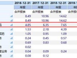 安科生物股票（股票头一个字是安的股票有那几个？）