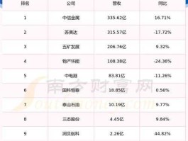 兰生股份股票，互联网十外贸的股票名称？