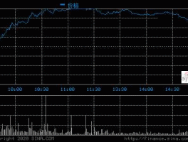 股票002583？海能达股票怎么从高位上落下来的？