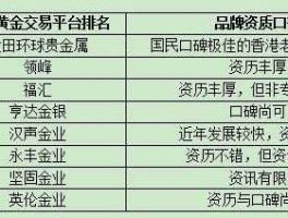现货黄金投资，为什么要投资现货黄金要做香港平台选择哪个平台？