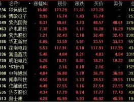 5g概念股（5g+锂电池概念股？）