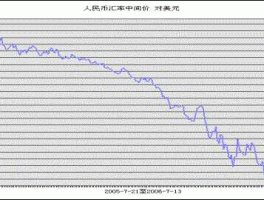 今日美元汇率人民币多少？今日即时人民币对美元汇率买入价，卖出价和中间价各是多少？