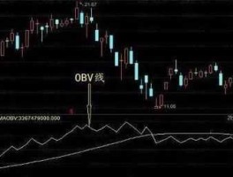 股市obv（股市obv线是什么线）
