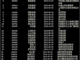 上海迪士尼股票，A股中有哪些是迪斯尼概念股？