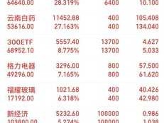 600602股票？1991年上交所有几只股票？