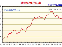 日元对港币汇率走势 汇率中间价是什么意思？汇率中间价是什么意思？