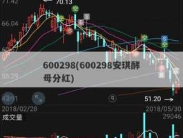 600298股票，安琪酵母600298为什么业绩有增长，但是几个月来股票价格直都横盘没有突破，这行业特殊股票股性不好吗？