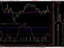 股市CYHT指标（股票cyf指标）