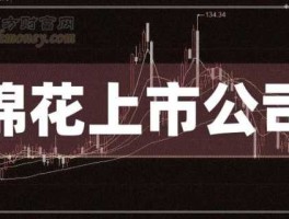 600075股票（生产棉花的上市公司股票有什么？）