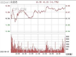 众业达股份股票（众业达股票行情）