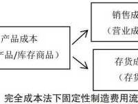 利润增长点 采购成本与企业利润是什么关系？