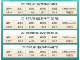 2022年北京限号表最新(北京2021限号表)