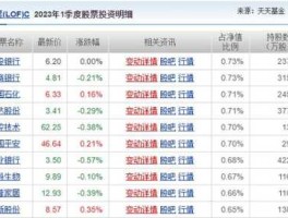 股票002251？消费板块股票有哪些？