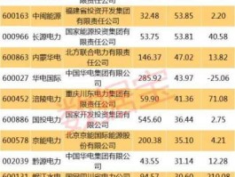 国电清新，基础建设股都有哪些？