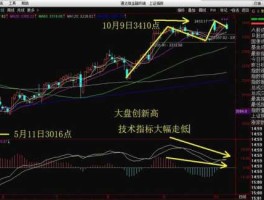 股票大盘走势（一个股票，跟大盘走势相背离，会是什么情况？）