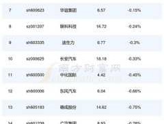 000677新消息 请帮忙列举一下二等蓝筹股？