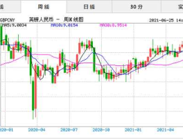 英国汇率（英国汇率今日兑人民币）