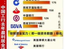 股票工商银行 中国银行、建设银行、工商银行三支股票，哪个更好些？