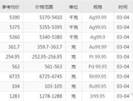 今日纸白银价格？现货白银和纸白银怎么换算？