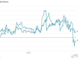 美国三大股指期货走势（美国三大股指期货走势最新消息）