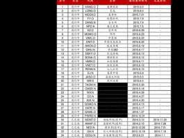 600787股票行情，三七期货代码？