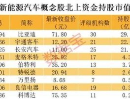 特斯拉概念股，脑动激光概念股？