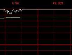 股市002284（股市002229）