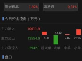 股市入场资金（股票入场金额）