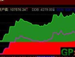 dde决策，股票中ddx积累数据表示什么意思？