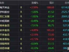 300011股票 关于地铁有什么股票？