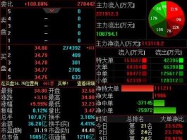 中兴商业股票 中兴通讯属于哪类股？