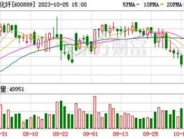 600889股票？600889南京化纤买入1224元现在跌到1133怎么办呢？