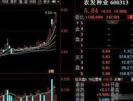 600371股票（农林牧渔股票龙头股票有哪些？）