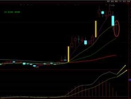 股市单针（单针k线）