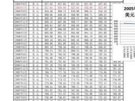 中间价 外汇管理局(国家外汇中间价)