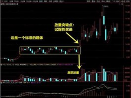 股市箱体数据（股票箱体结构分析）