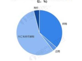 2022外汇平台交易量排名(外汇交易市场排名)