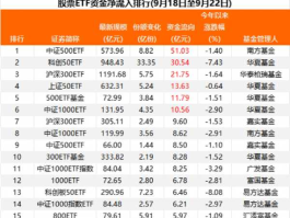 股票600629？上证综指成分股共多少只？