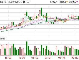 605116，605116是哪个银行？