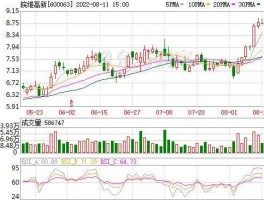 皖维高新股票（带维的股票有那些？）