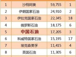 中国进口俄罗斯石油价格是多少(中国进口俄油亏惨了)