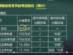 徐经长（东奥在线怎么样？）