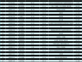 600403股票，河南国资委旗下的上市公司有哪些？